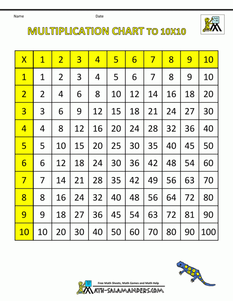 Free Printable Multiplication Chart Up To 20