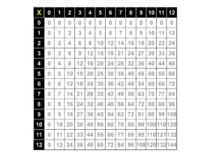 Free Printable Multiplication Table 0 12 PrintableMultiplication