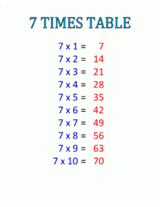 Free Printable Multiplication Table 7 Charts Worksheet