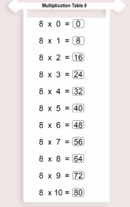 Free Printable Multiplication Table 8 Chart Times Table 8