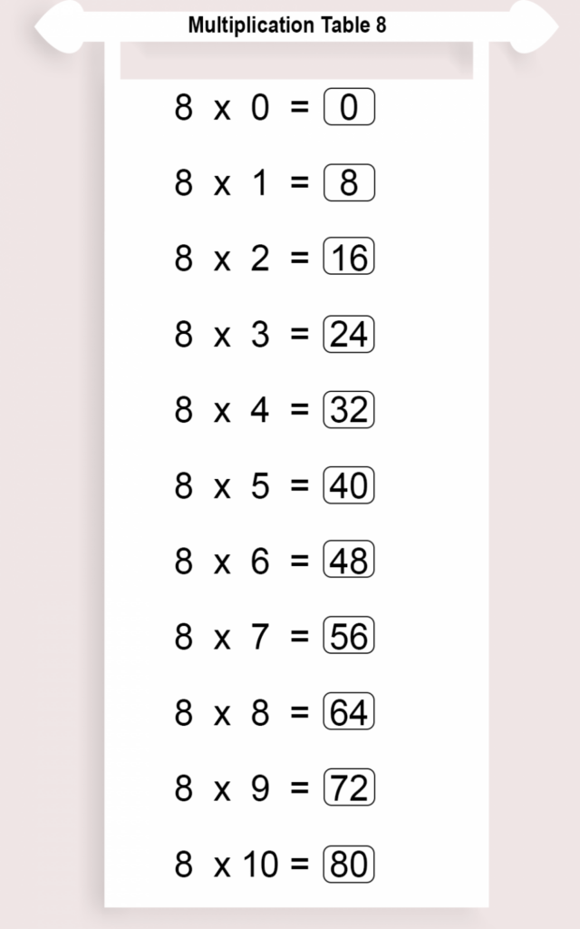 Free Printable Multiplication Table 8 Chart Times Table 8