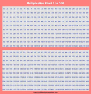 Free Printable Multiplication Table Chart 1 500 PDF