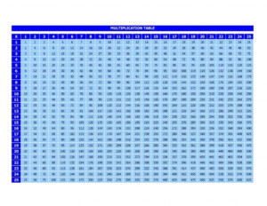 Free Printable Multiplication Table Chart 1 To 100 In PDF In 2023