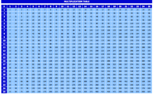 Free Printable Multiplication Table Chart 1 To 25 Template