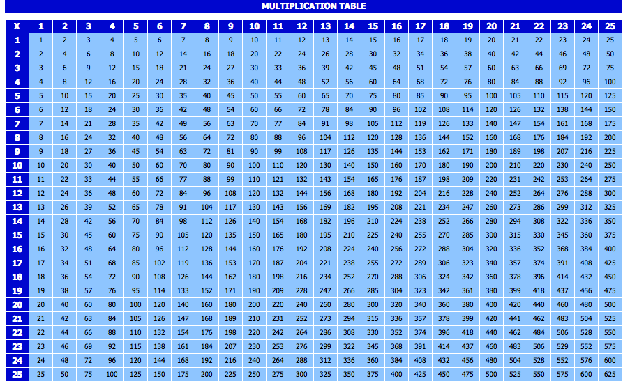 Free Printable Multiplication Table Chart 1 To 25 Template