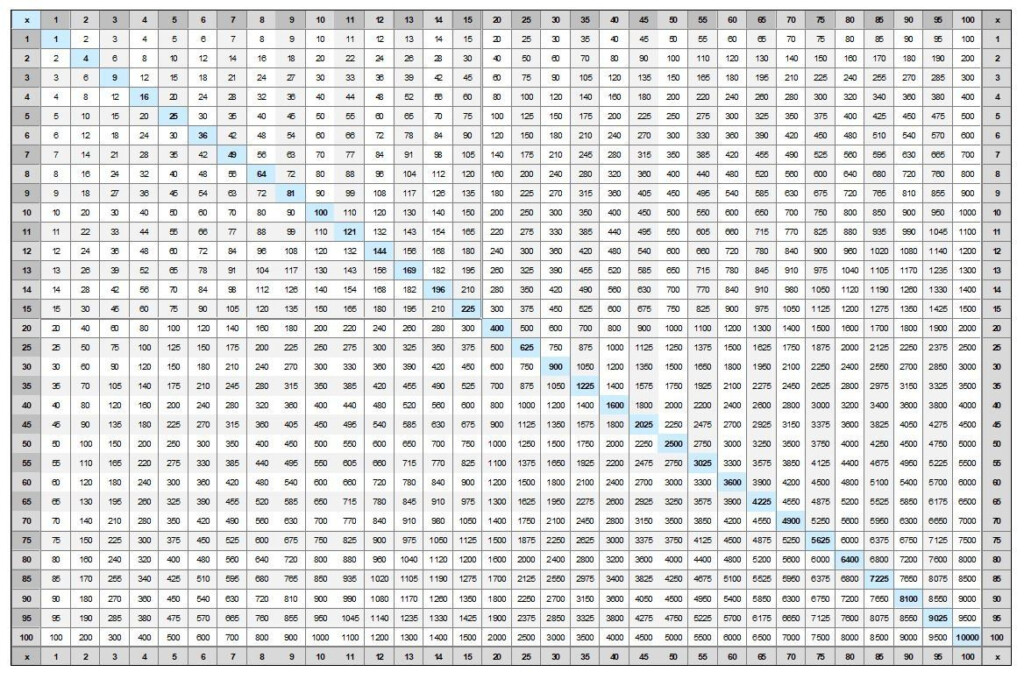 Free Printable Multiplication Table Chart 1 To 25 Template 