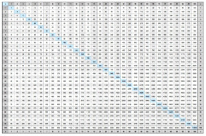 Free Printable Multiplication Table Chart 1 To 25 Template