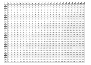 Free Printable Multiplication Table Chart 1 To 25 Template