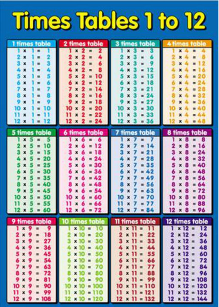 Free Printable Multiplication Table Chart