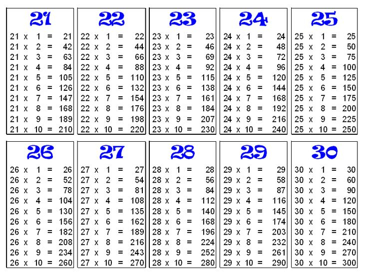 Free Printable Multiplication Table Chart Of 30