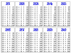 Free Printable Multiplication Table Chart Of 30