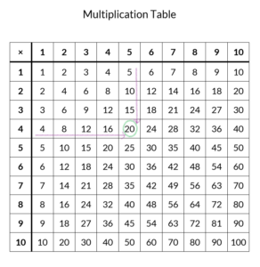 Free Printable Multiplication Table Completed And Blank Kate Snow