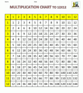 Free Printable Times Table Chart Jesmailer