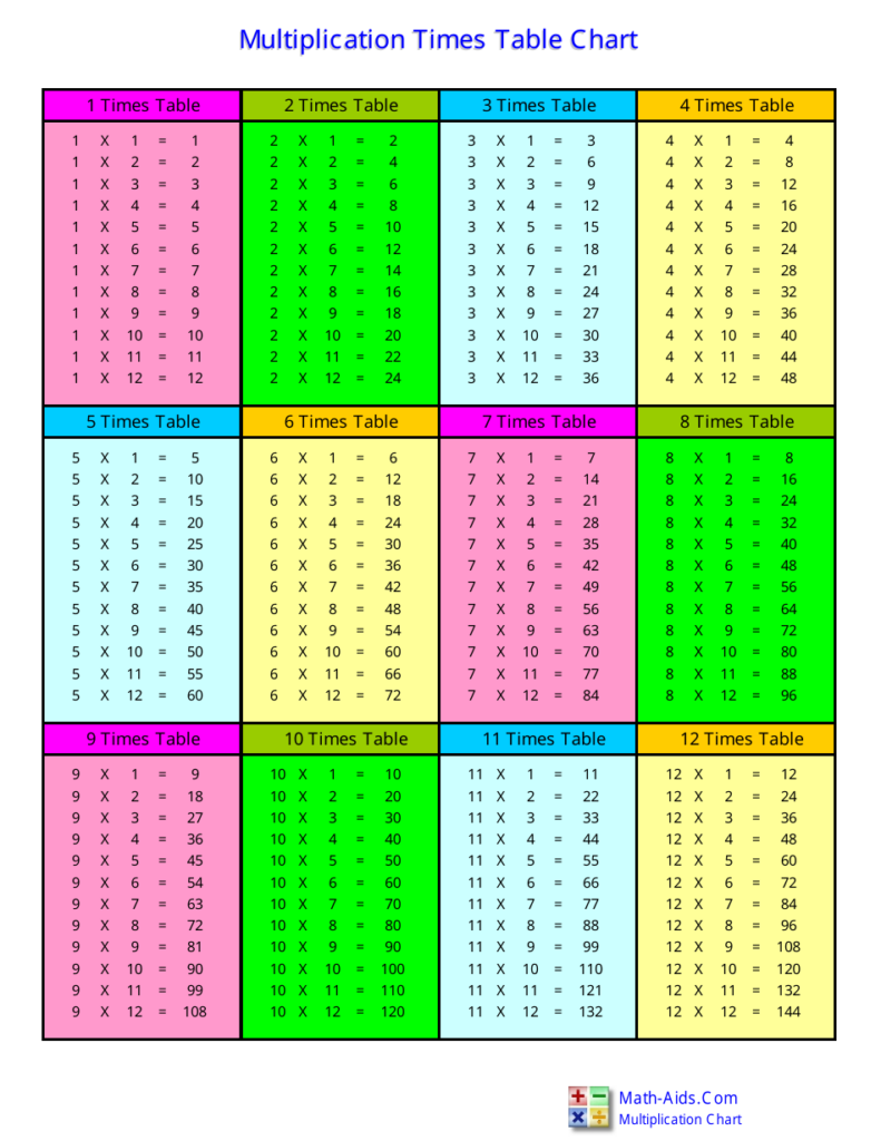 Free Printable Times Table Chart Printable Templates