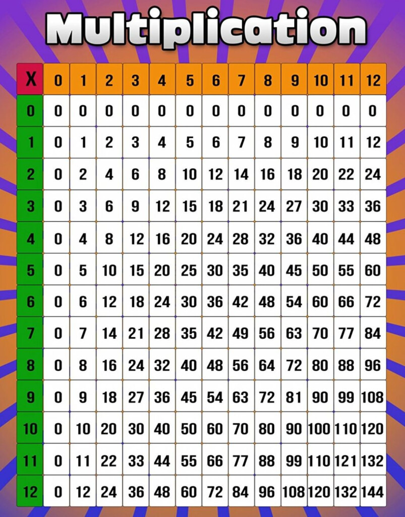 Free Printable Times Table Charts