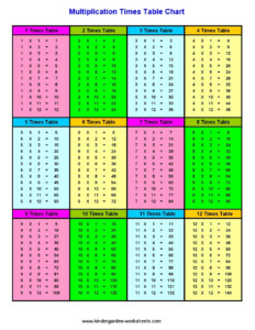 Free Printable Times Table Worksheets