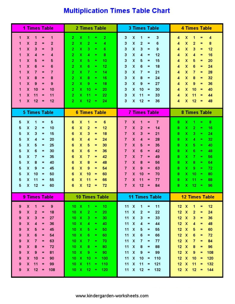 Free Printable Times Table Worksheets