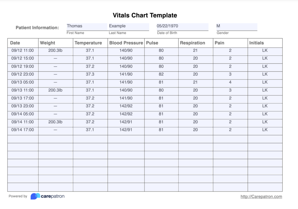 Free Printable Vital Signs Chart Printable Templates Hot Sex Picture