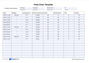 Free Printable Vital Signs Chart Printable Templates Hot Sex Picture