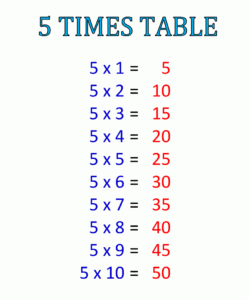 Free Times Table 5 Printable Multiplication Table 5 Chart Times