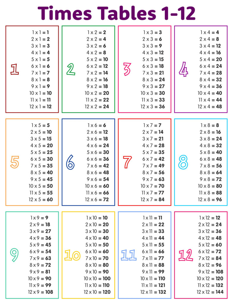 Free Times Tables For Kids Platformmoli