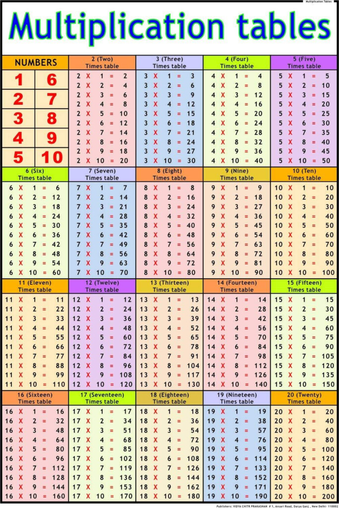 Full Multiplication Table Chart