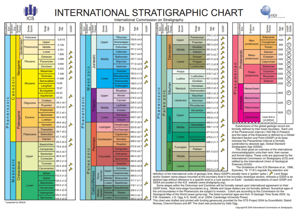 Geologic Time Scale Chart Sexiz Pix