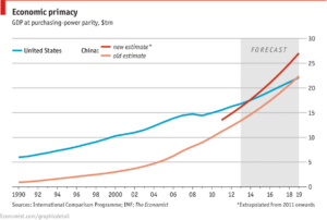 Government And Taxes Demography 21 China Overtaking The US GDP Size