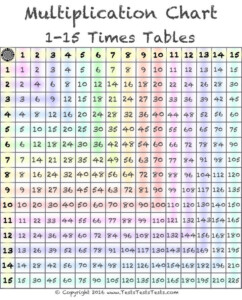 Guardians Of Graxia Setup File Multiplication Chart Multiplication