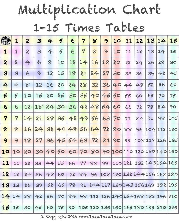 Guardians Of Graxia Setup File Multiplication Chart Multiplication 