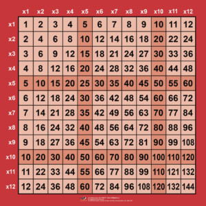 HE1201119 Big 144 Multiplication Grid From Hope Education Hope