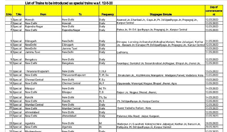 Here Is The Railways Time table For Train Services Resuming From May 12 