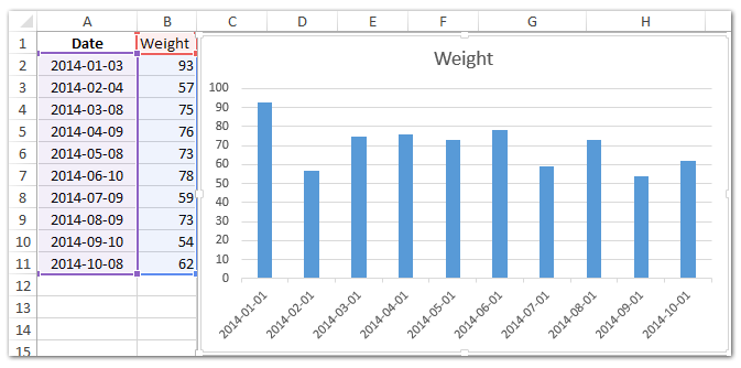 How To Change Date Format In Axis Of Chart Pivotchart In Excel 