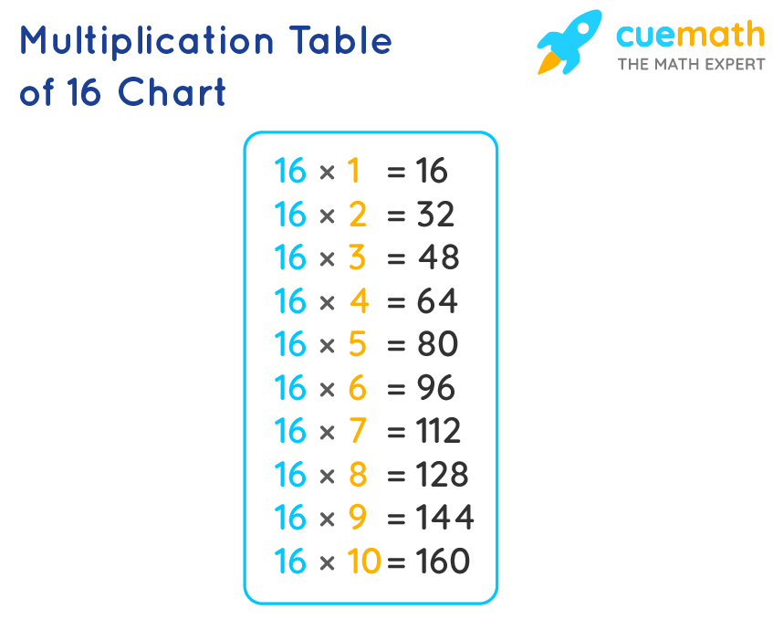 How To Learn 16 Table Easily INFOLEARNERS