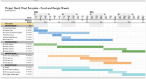 How To Make Excel Project Plan Design Talk