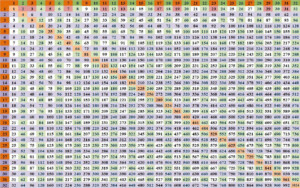 Hundreds Multiplication Chart