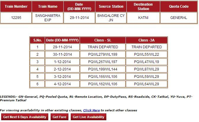 Indian Railway Time Table