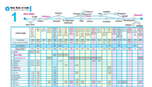 Indian Railway Time Table 2018 19 New Trains Change In IR Train Timings