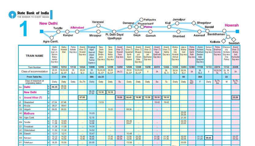 Indian Railway Time Table 2018 19 New Trains Change In IR Train Timings 