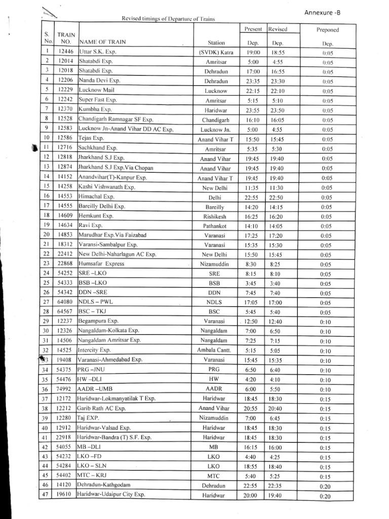 Indian Railways Announces New Timetable For 300 Trains From 