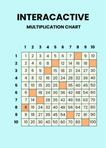 Interactive Multiplication Chart In Illustrator Word PDF PSD