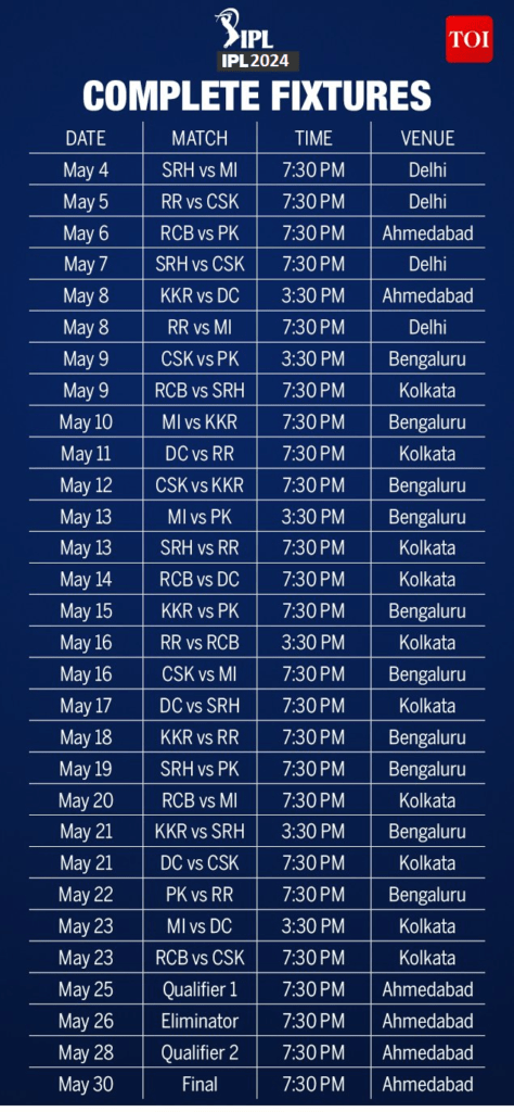 IPL 2024 Schedule Time Table Venues New Teams Globstime