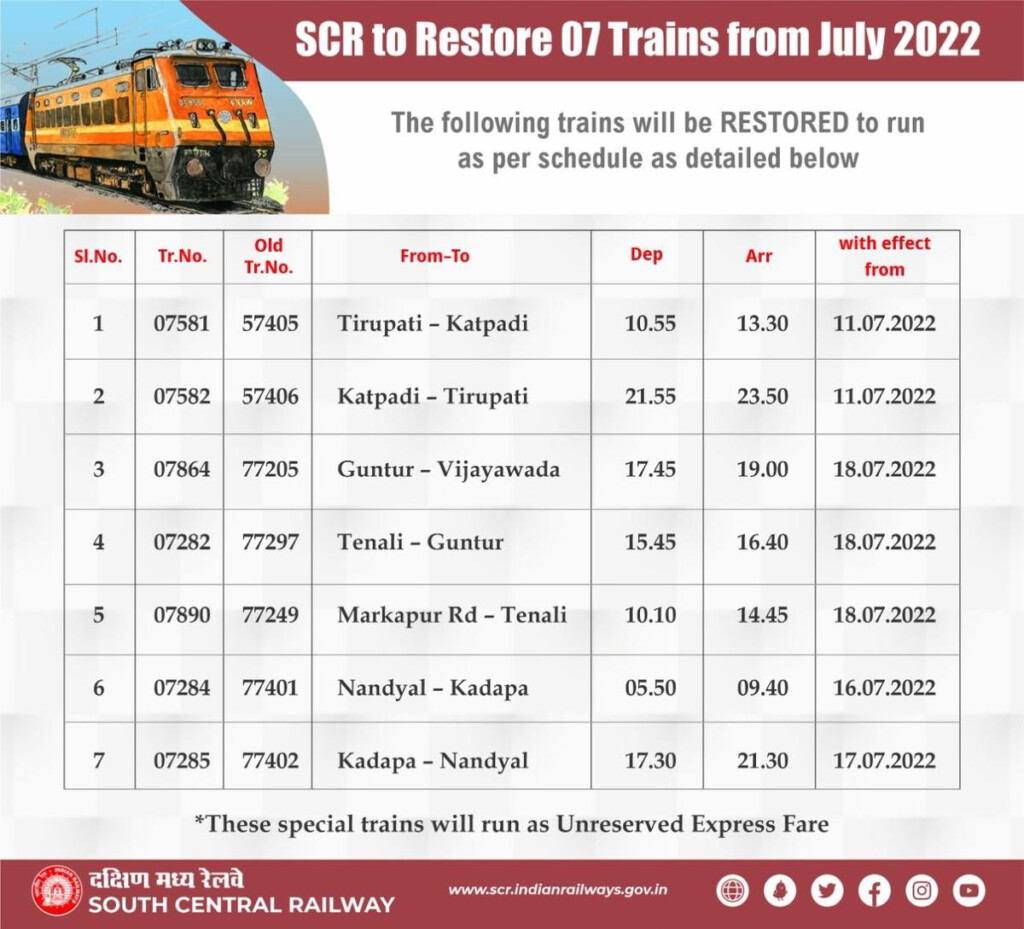 IRCTC New Time Table 2022 To Be Effective From July 1 Several Trains 