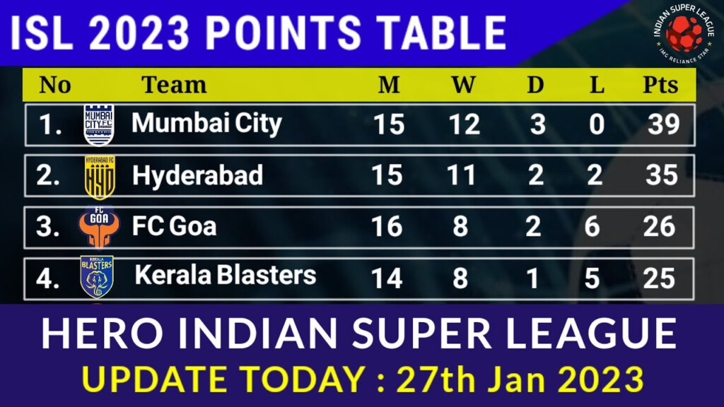 Isl 2023 2024 Fixtures Schedule Points Table Teams Channel Images And 