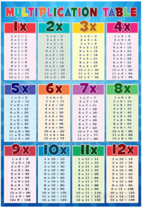 Kids Multiplication Table 1 100