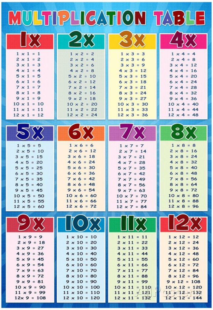 Kids Multiplication Table 1 100