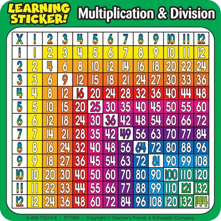 Kumon Math Worksheets Multiplication Multiplication And Division 