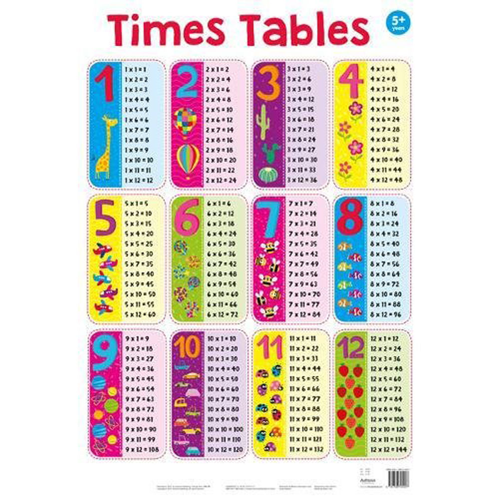 Laminated Times Tables Chart Free Printable