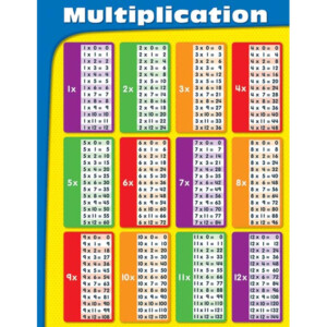 Laminated Times Tables Chart Free Printable