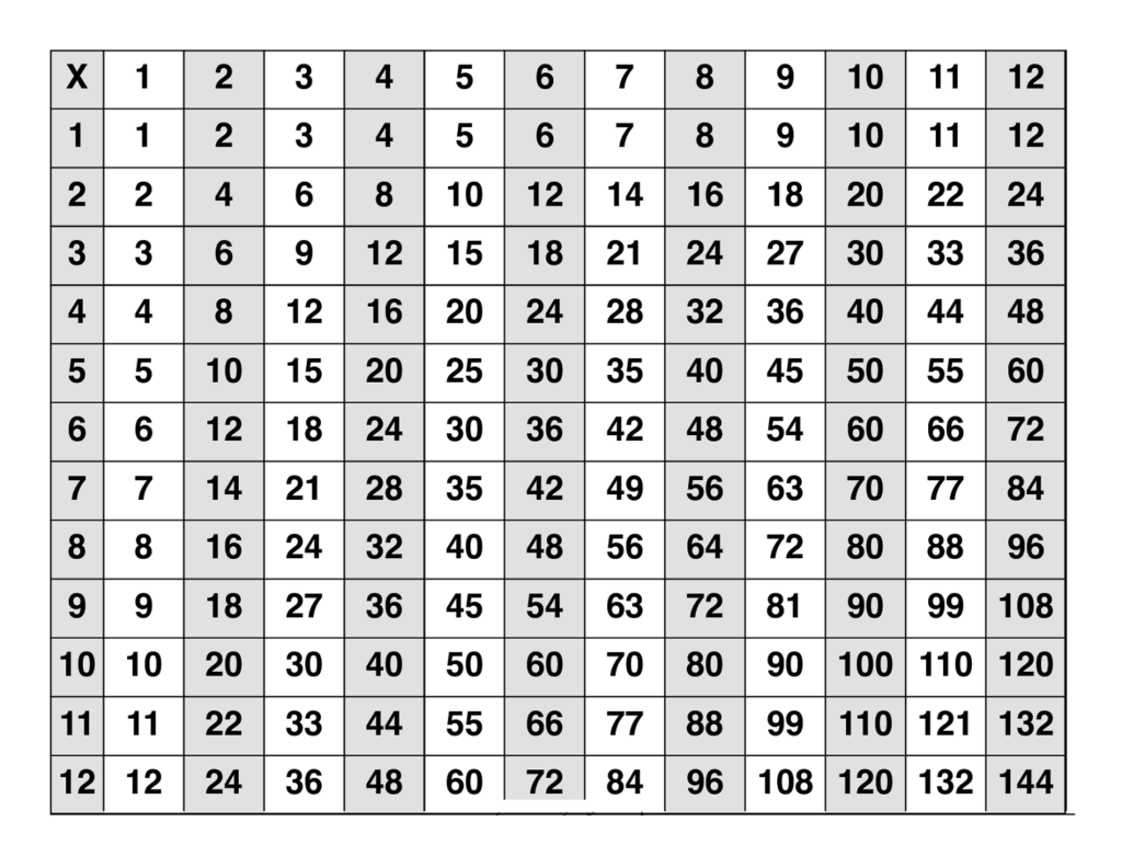 Large Multiplication Table To Train Memory Activity Shelter